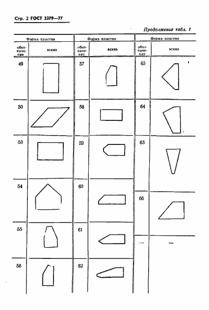 Страница 4 ГОСТ 2379-77
