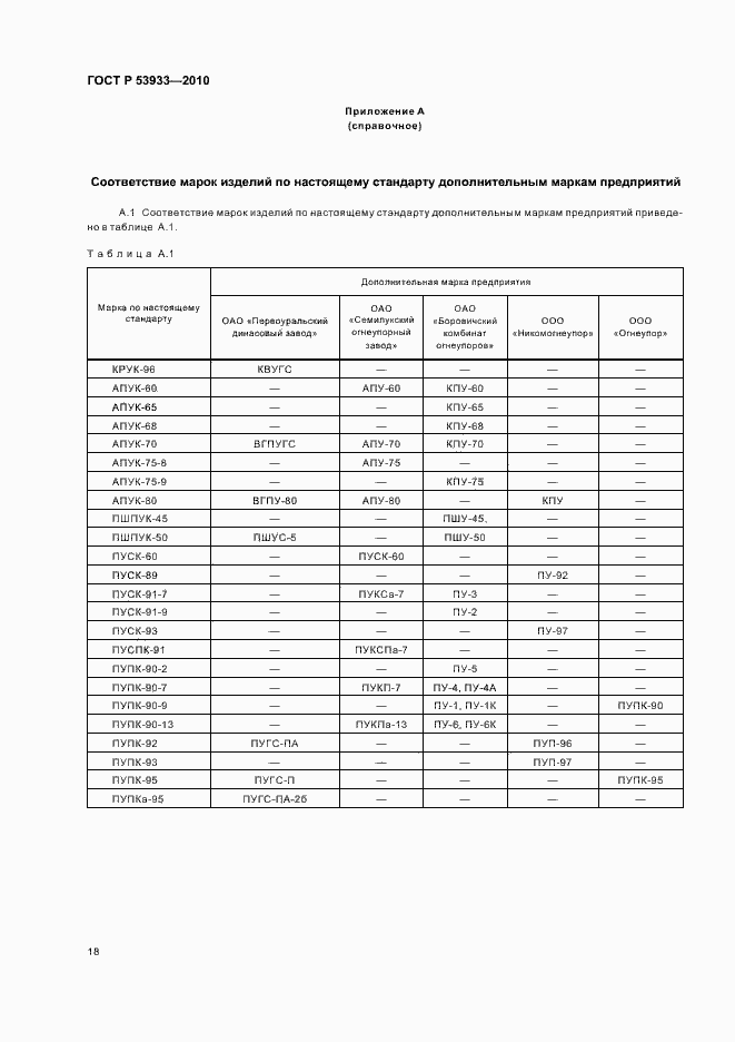 Страница 22 ГОСТ Р 53933-2010