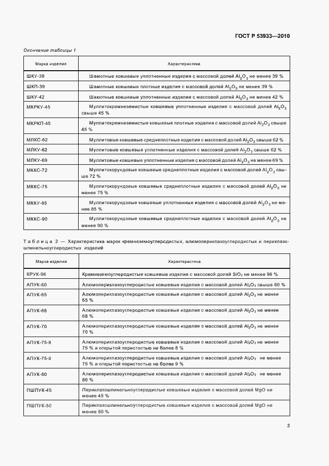 Страница 7 ГОСТ Р 53933-2010