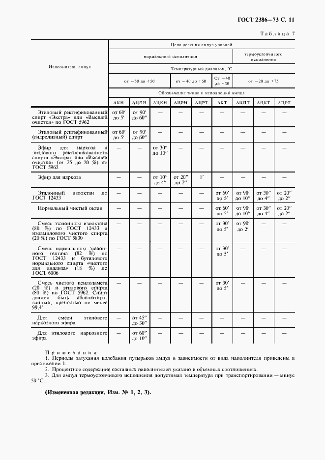Страница 12 ГОСТ 2386-73