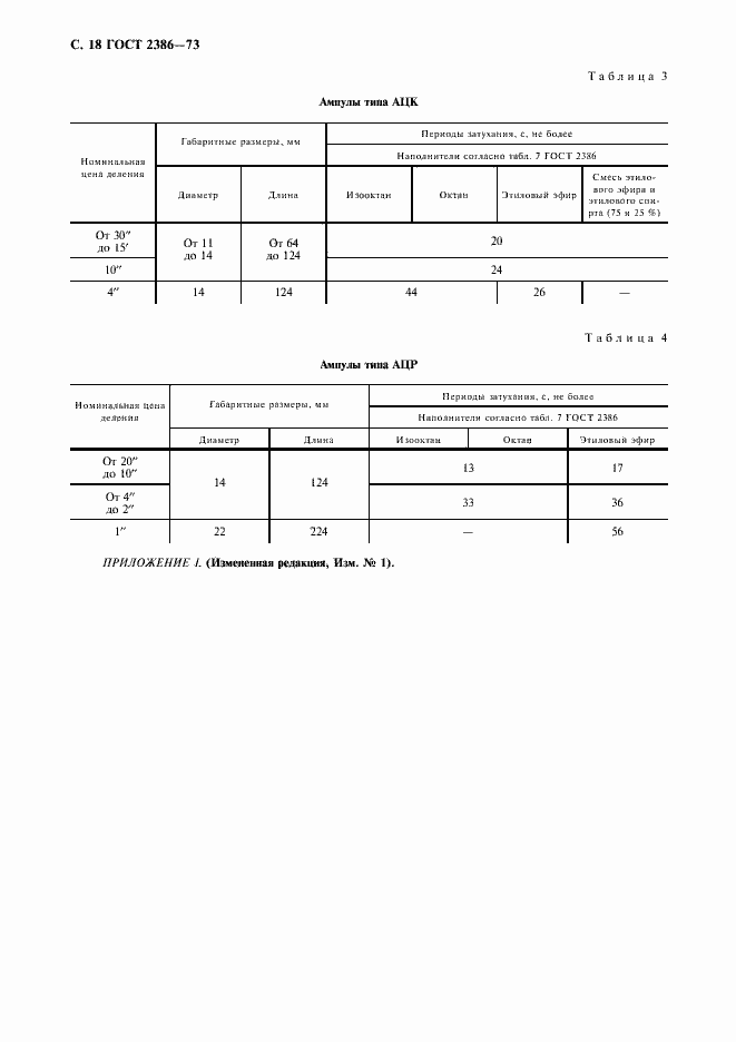 Страница 19 ГОСТ 2386-73