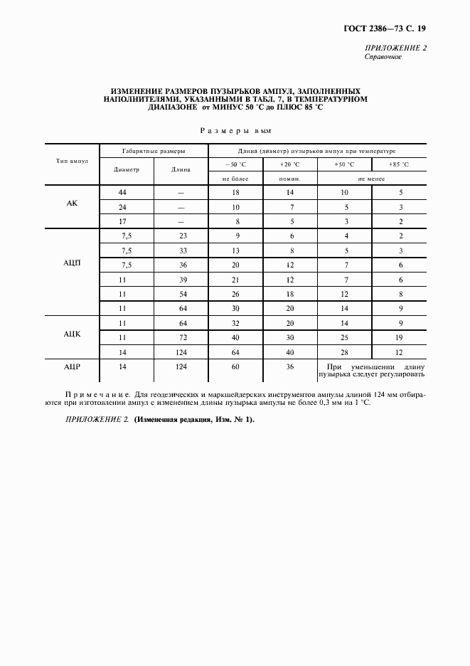 Страница 20 ГОСТ 2386-73