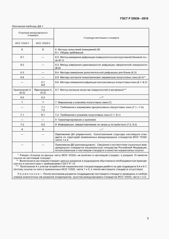 Страница 13 ГОСТ Р 53939-2010