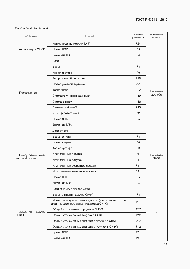Страница 18 ГОСТ Р 53940-2010