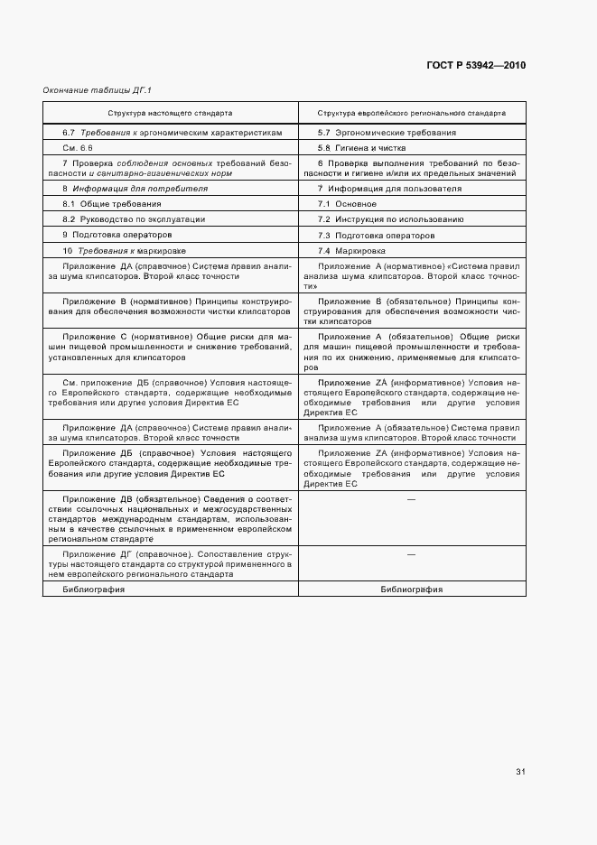 Страница 35 ГОСТ Р 53942-2010