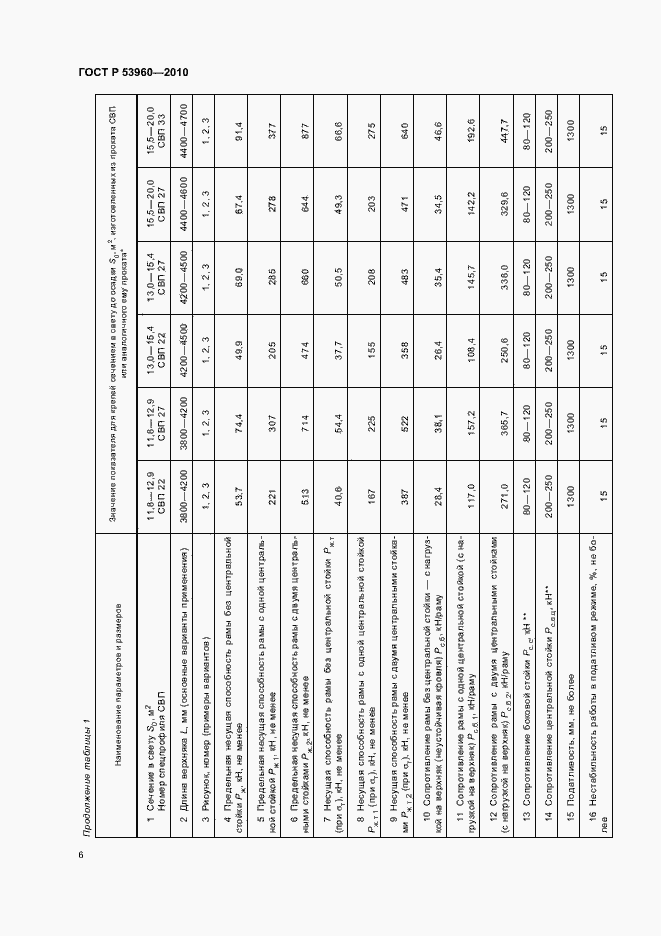 Страница 10 ГОСТ Р 53960-2010