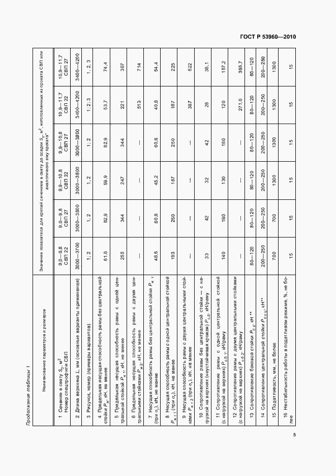 Страница 9 ГОСТ Р 53960-2010