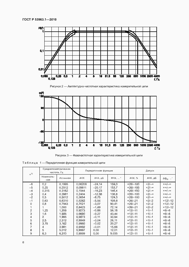 Страница 10 ГОСТ Р 53963.1-2010