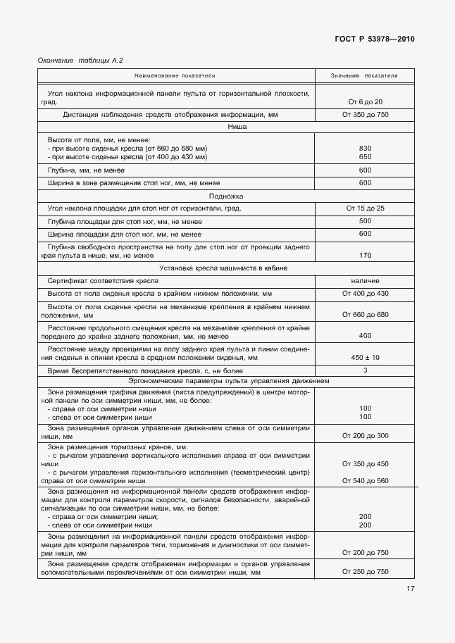 Страница 21 ГОСТ Р 53978-2010