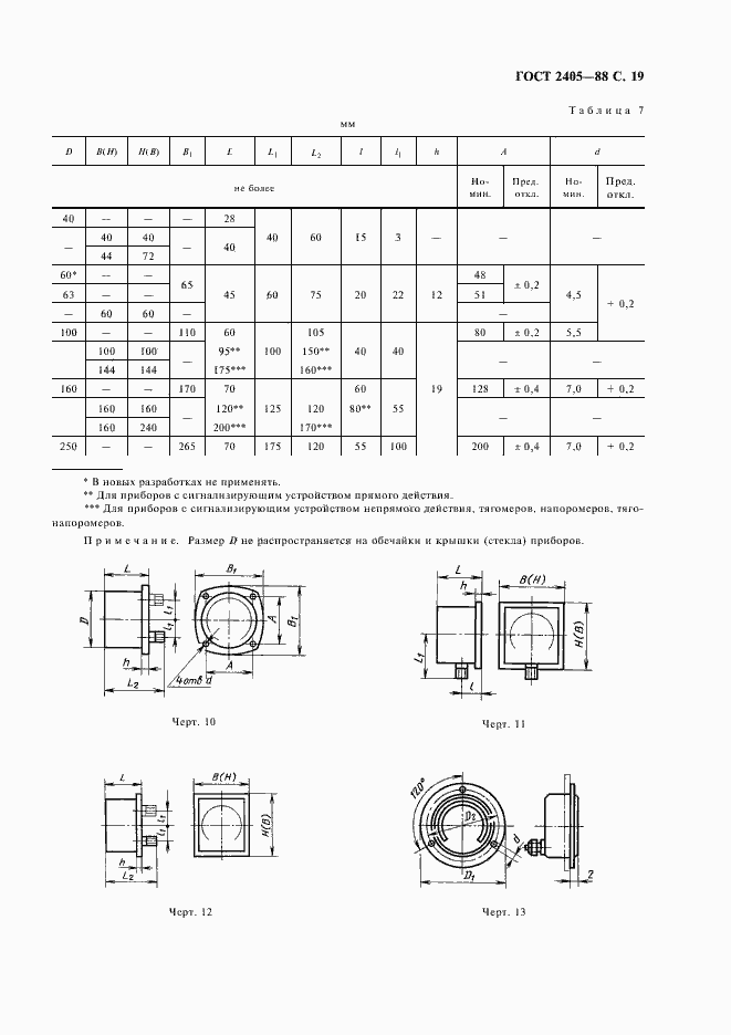 Страница 21 ГОСТ 2405-88