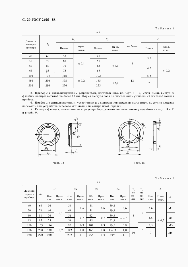 Страница 22 ГОСТ 2405-88