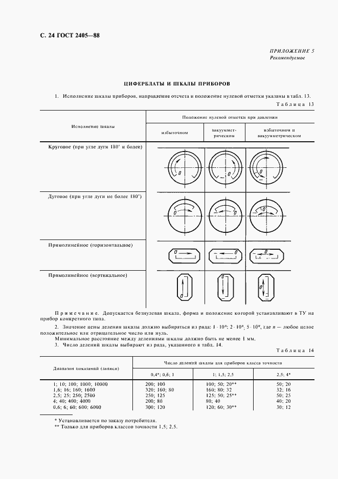 Страница 26 ГОСТ 2405-88