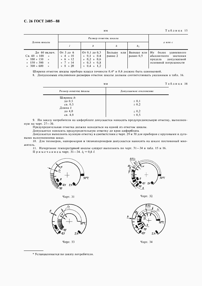 Страница 28 ГОСТ 2405-88