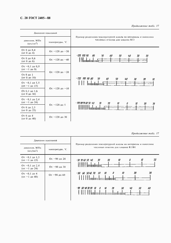 Страница 30 ГОСТ 2405-88