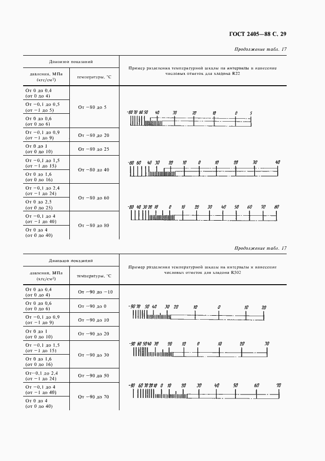 Страница 31 ГОСТ 2405-88