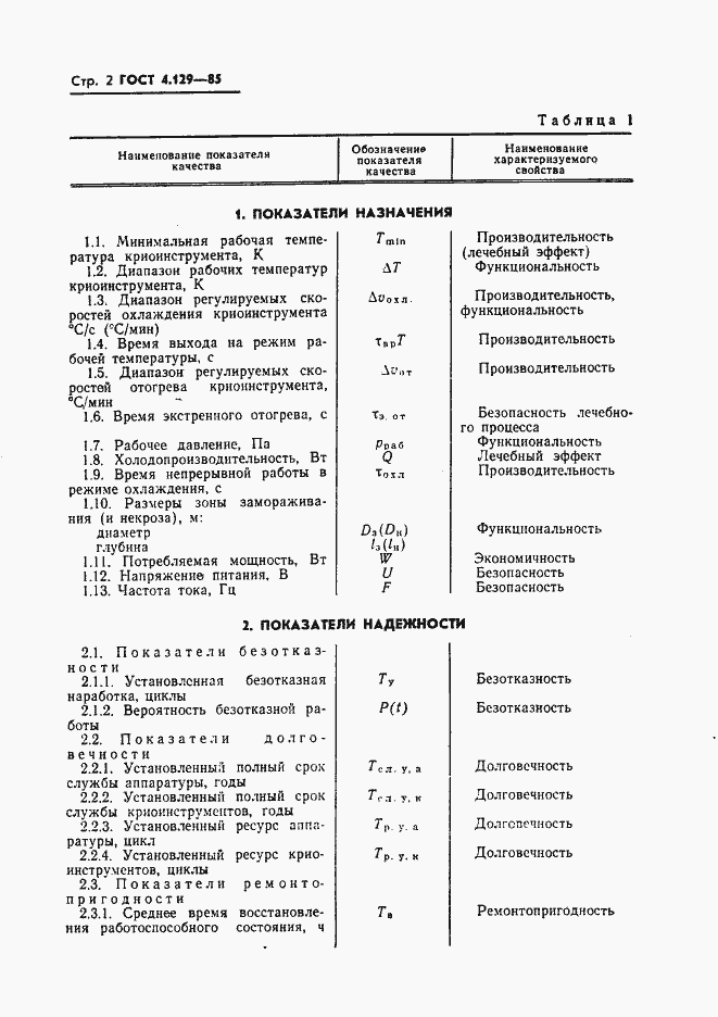 Страница 4 ГОСТ 4.129-85