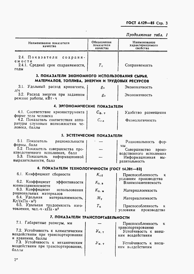 Страница 5 ГОСТ 4.129-85