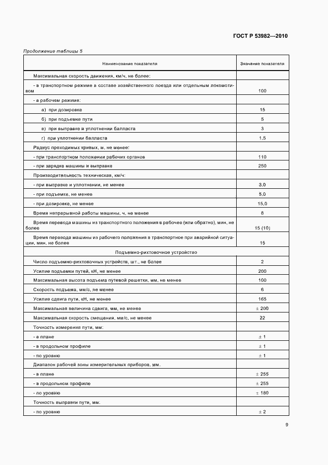 Страница 13 ГОСТ Р 53982-2010
