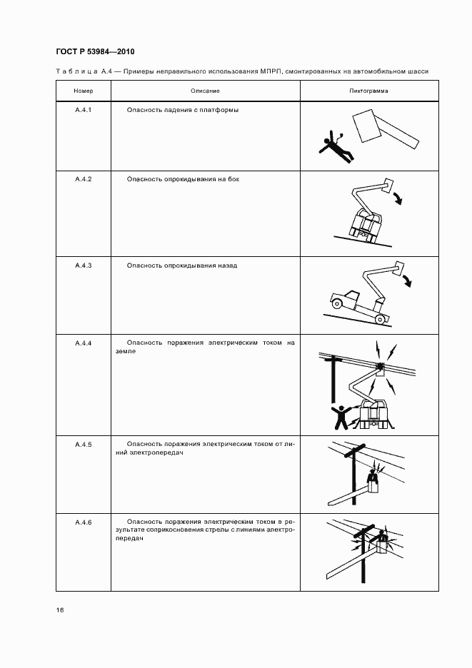 Страница 20 ГОСТ Р 53984-2010
