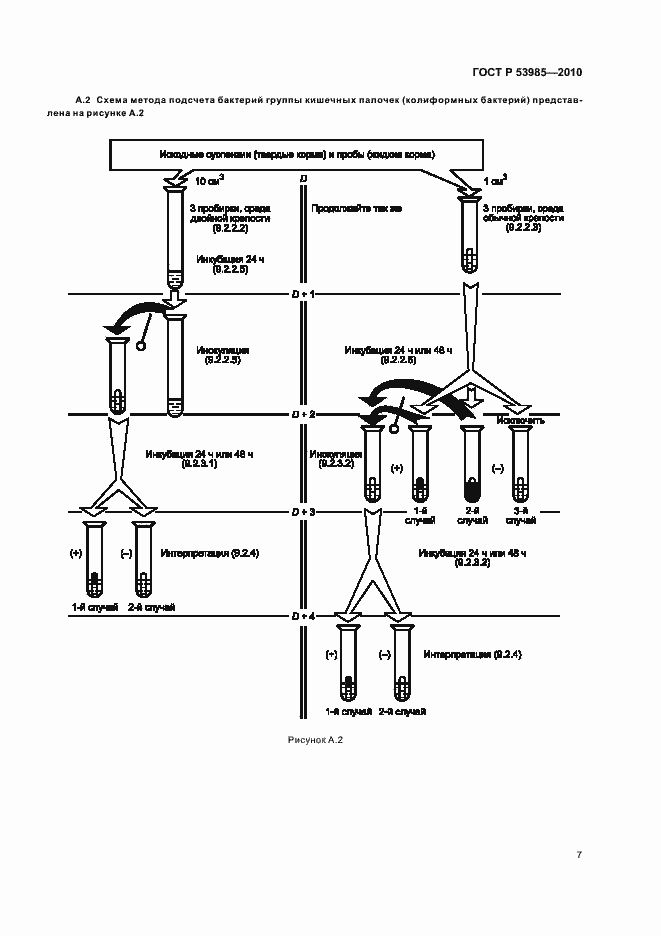 Страница 9 ГОСТ Р 53985-2010