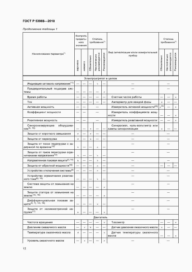 Страница 16 ГОСТ Р 53988-2010