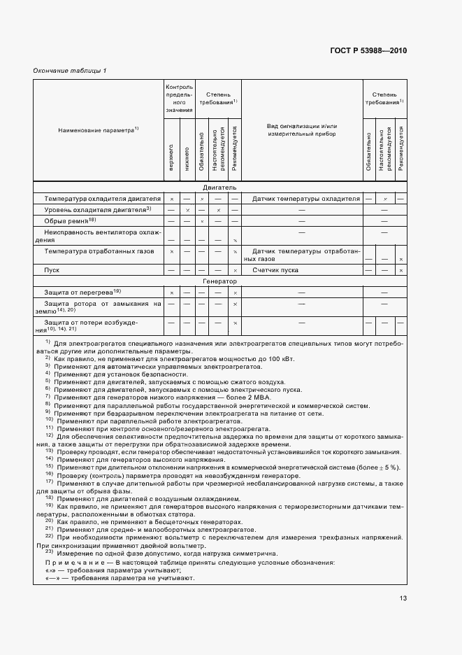 Страница 17 ГОСТ Р 53988-2010