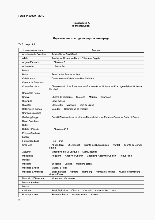 Страница 12 ГОСТ Р 53990-2010