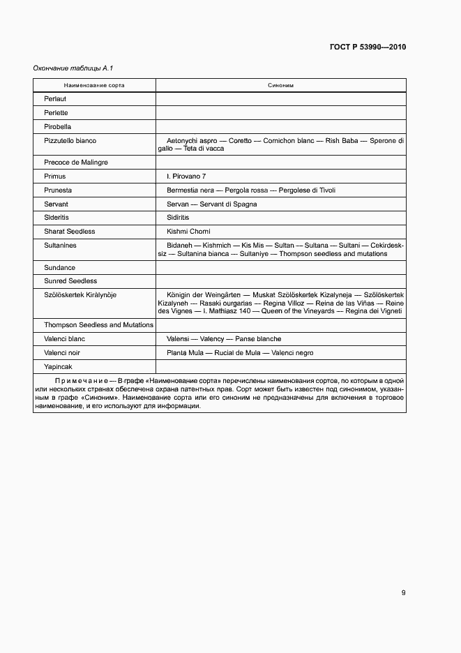 Страница 13 ГОСТ Р 53990-2010