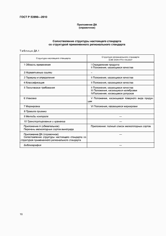 Страница 14 ГОСТ Р 53990-2010