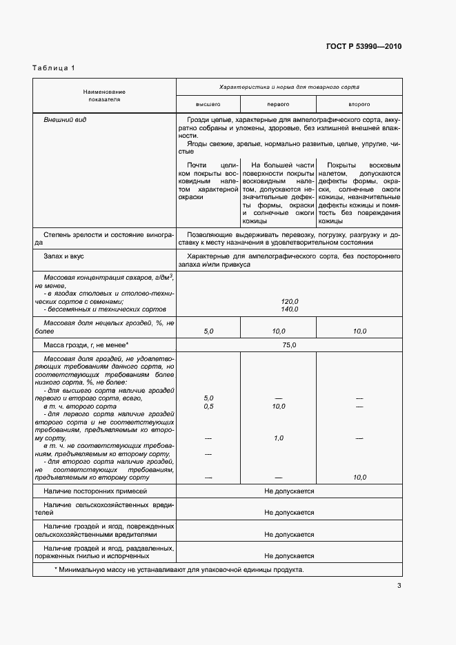 Страница 7 ГОСТ Р 53990-2010