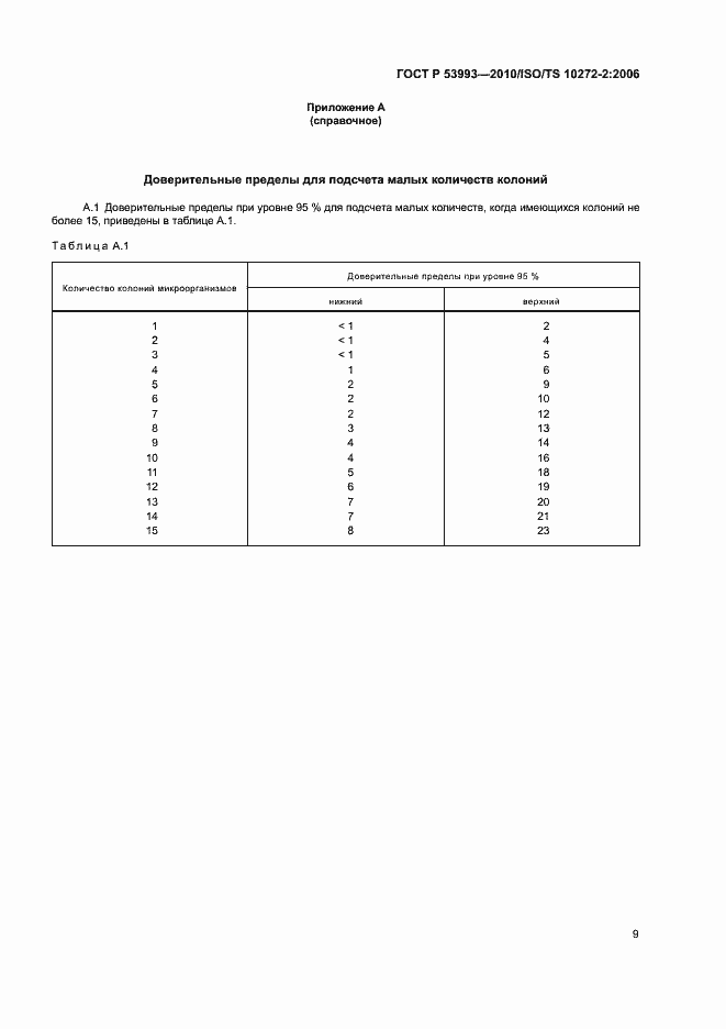 Страница 13 ГОСТ Р 53993-2010