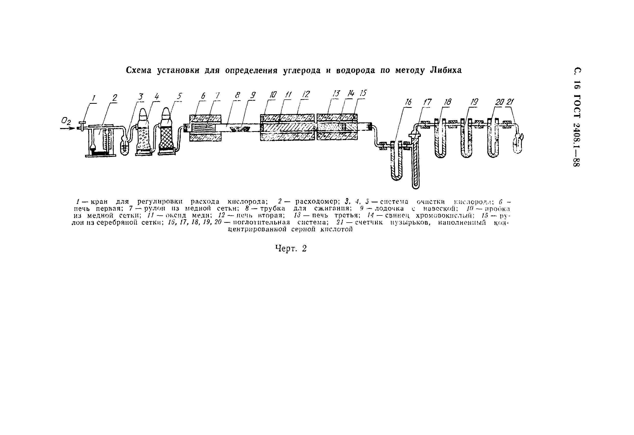 Страница 17 ГОСТ 2408.1-88