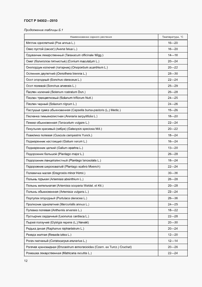 Страница 15 ГОСТ Р 54002-2010