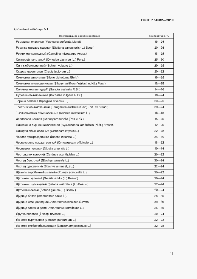 Страница 16 ГОСТ Р 54002-2010