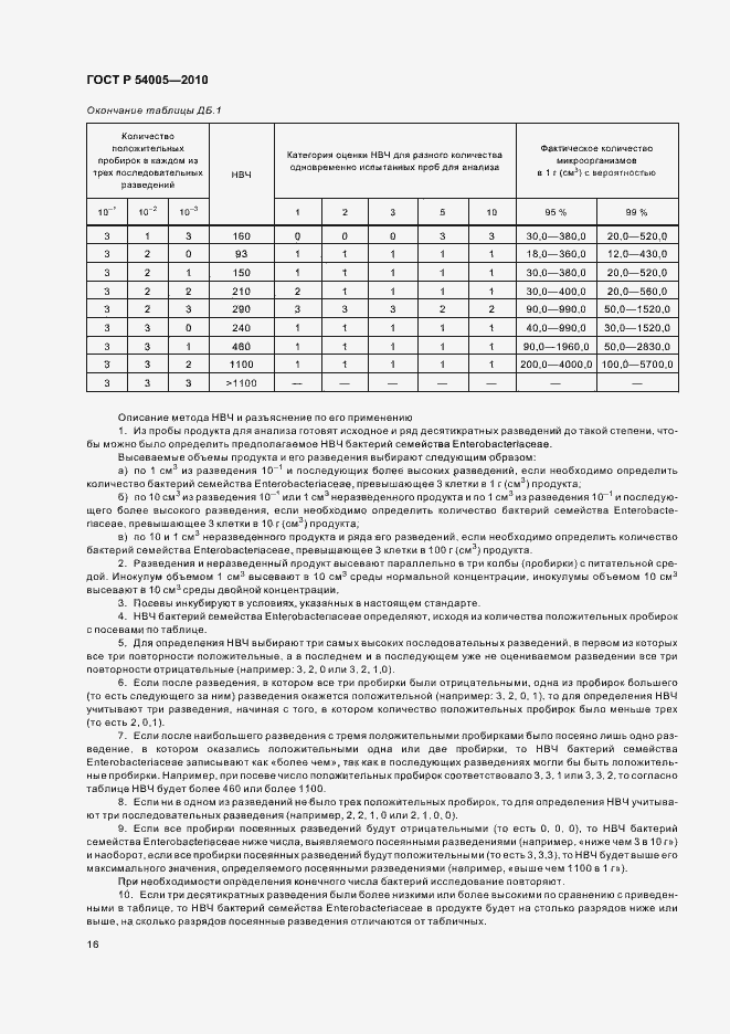 Страница 20 ГОСТ Р 54005-2010