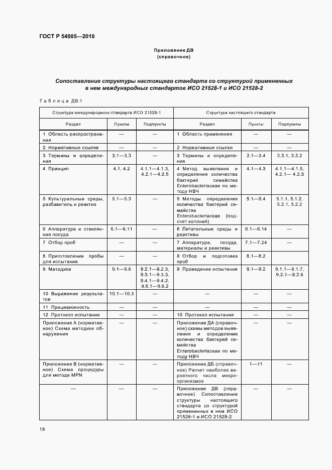 Страница 22 ГОСТ Р 54005-2010