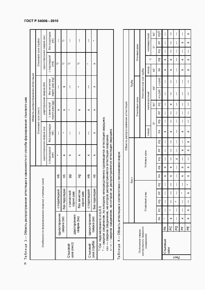 Страница 10 ГОСТ Р 54006-2010