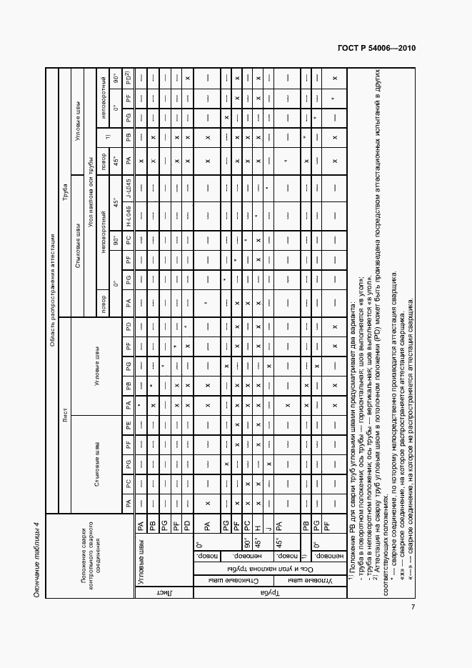 Страница 11 ГОСТ Р 54006-2010