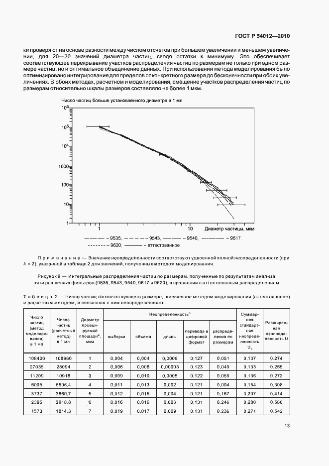 Страница 17 ГОСТ Р 54012-2010