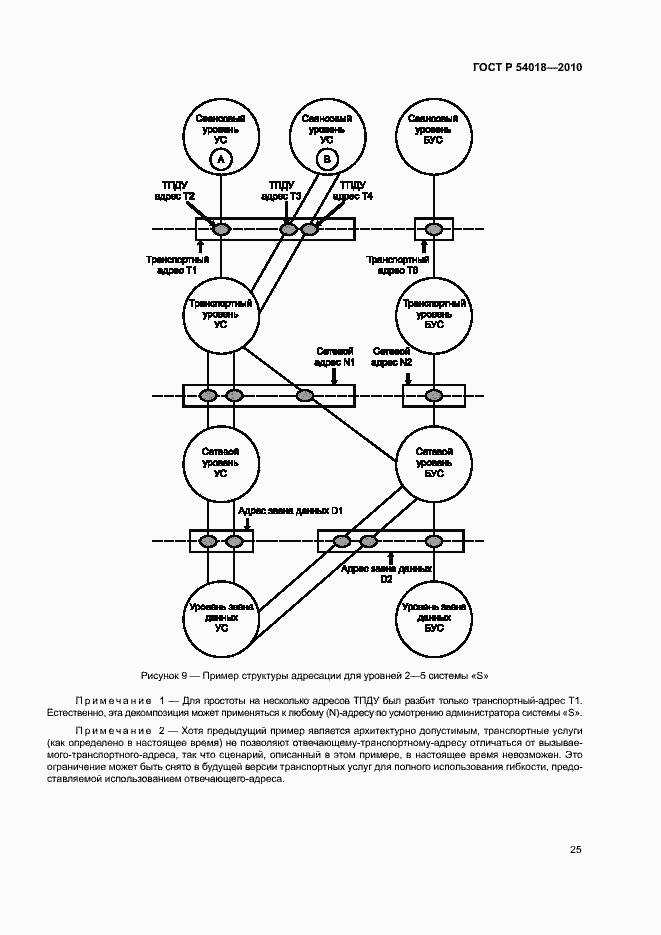 Страница 28 ГОСТ Р 54018-2010