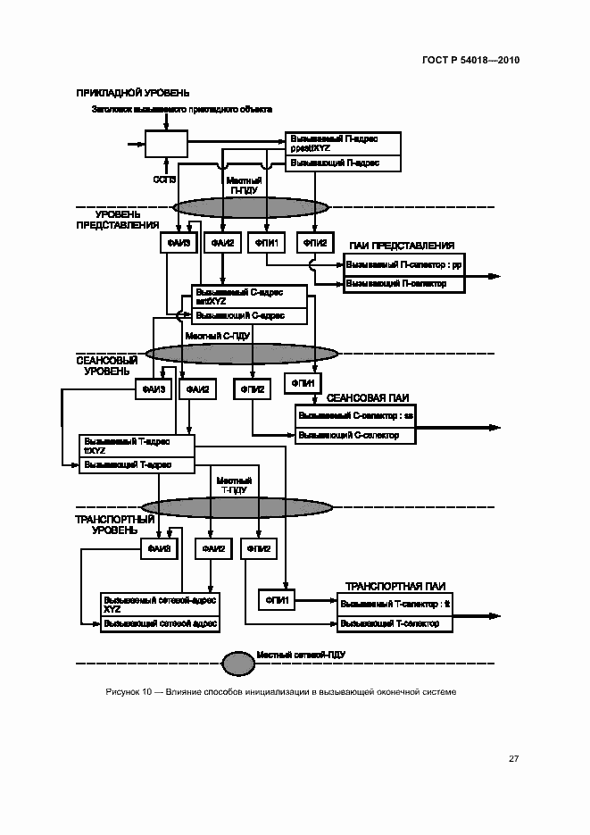 Страница 30 ГОСТ Р 54018-2010