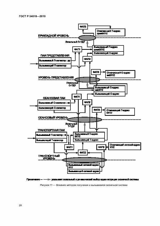 Страница 31 ГОСТ Р 54018-2010