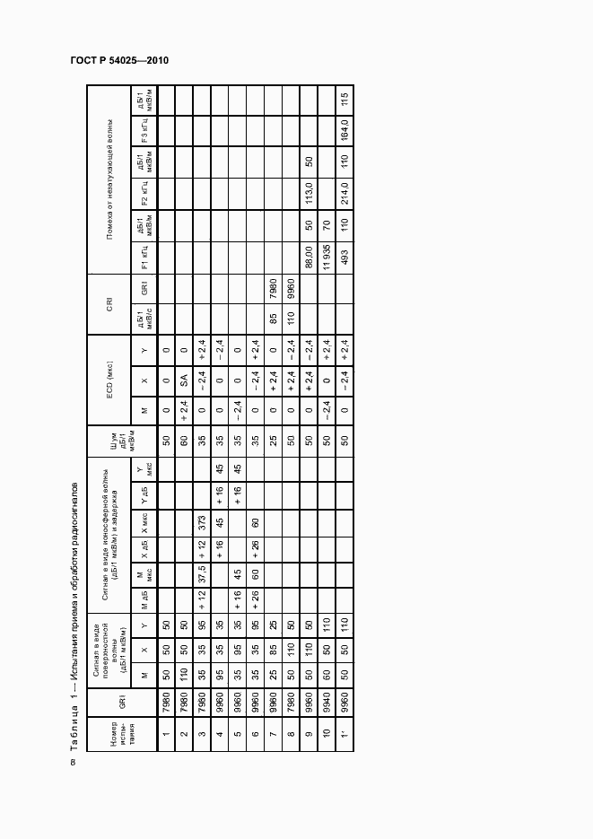 Страница 11 ГОСТ Р 54025-2010