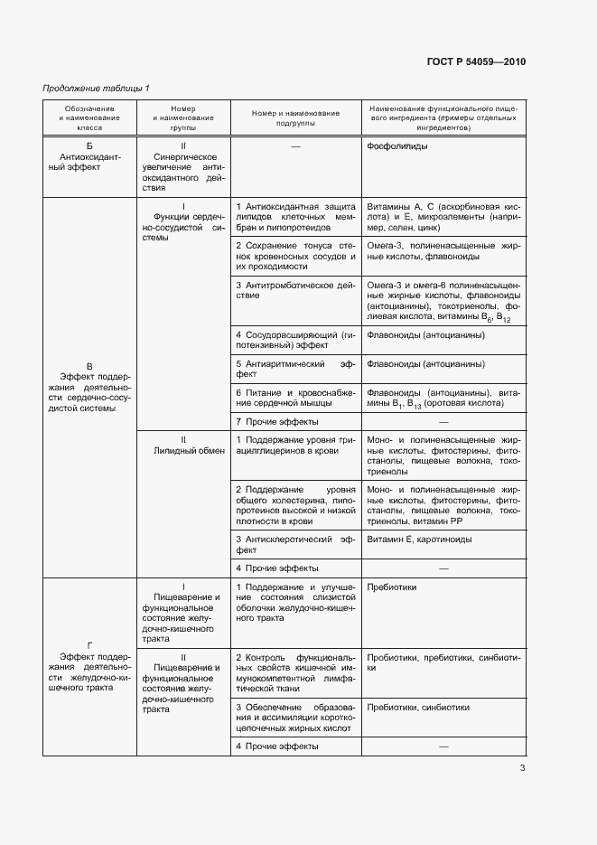 Страница 6 ГОСТ Р 54059-2010