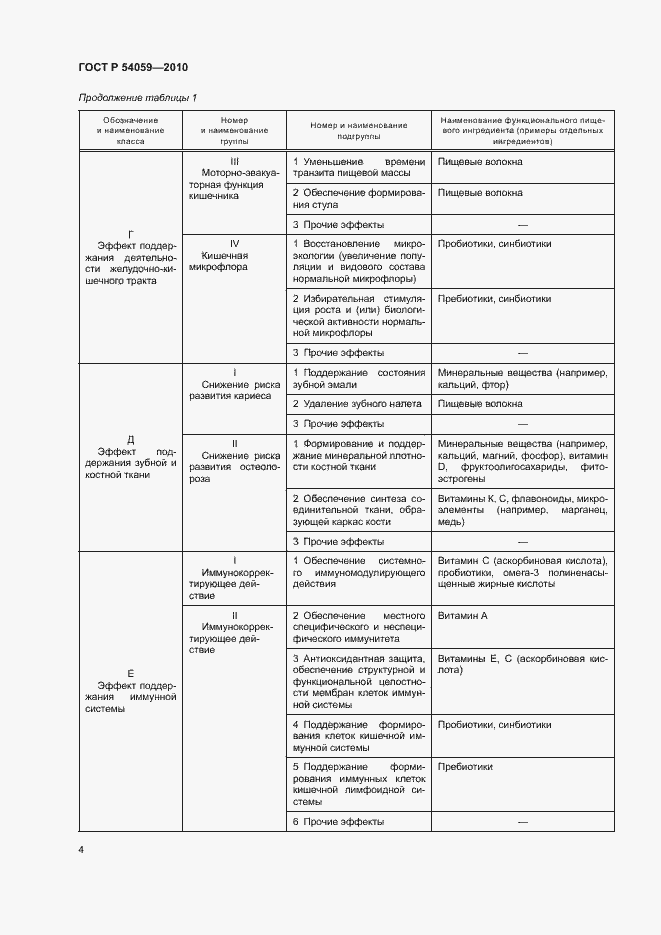Страница 7 ГОСТ Р 54059-2010