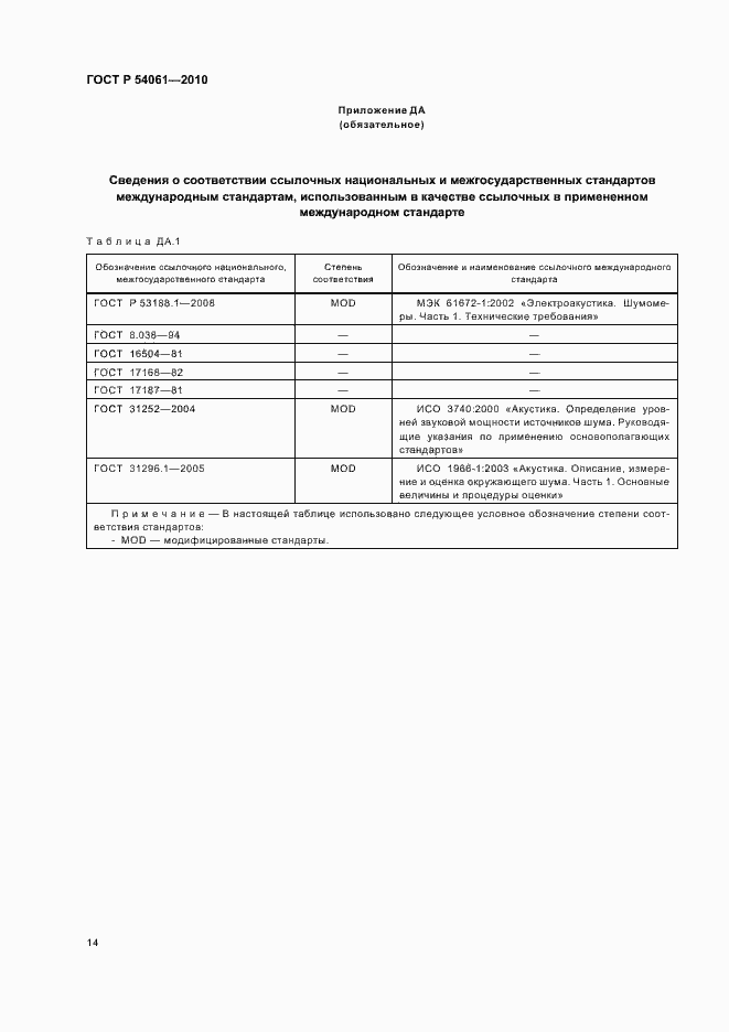 Страница 18 ГОСТ Р 54061-2010