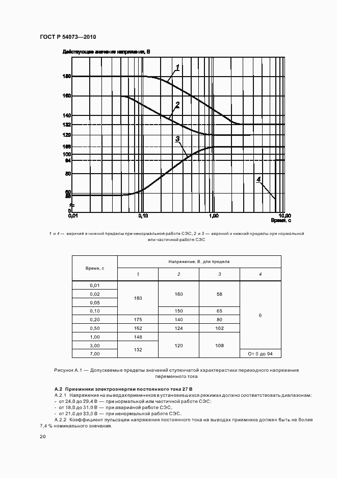 Страница 24 ГОСТ Р 54073-2010