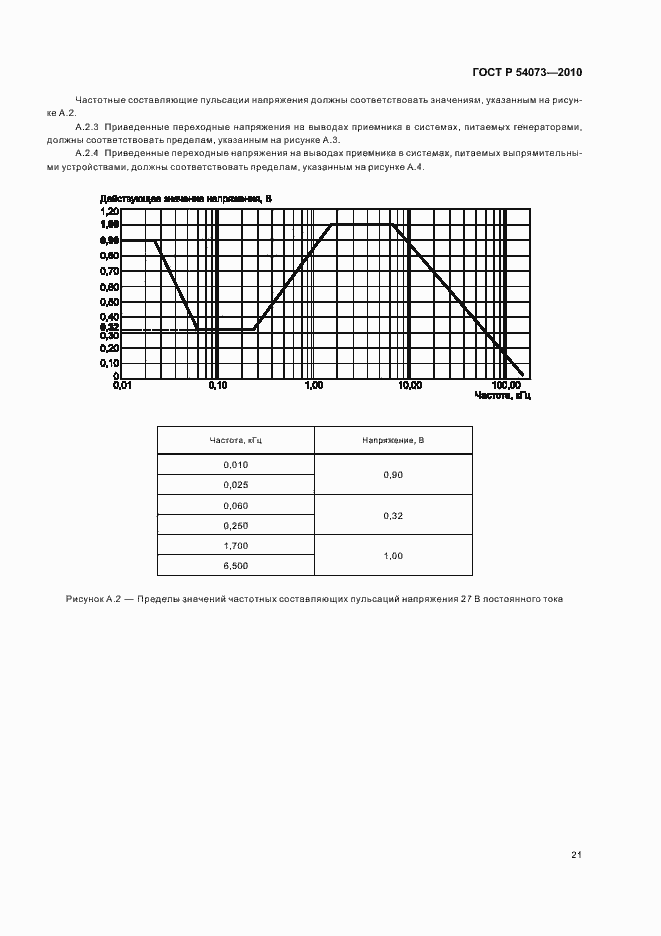 Страница 25 ГОСТ Р 54073-2010