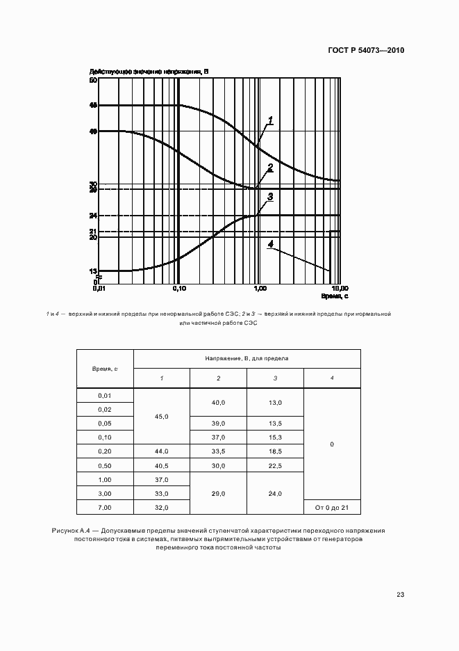 Страница 27 ГОСТ Р 54073-2010