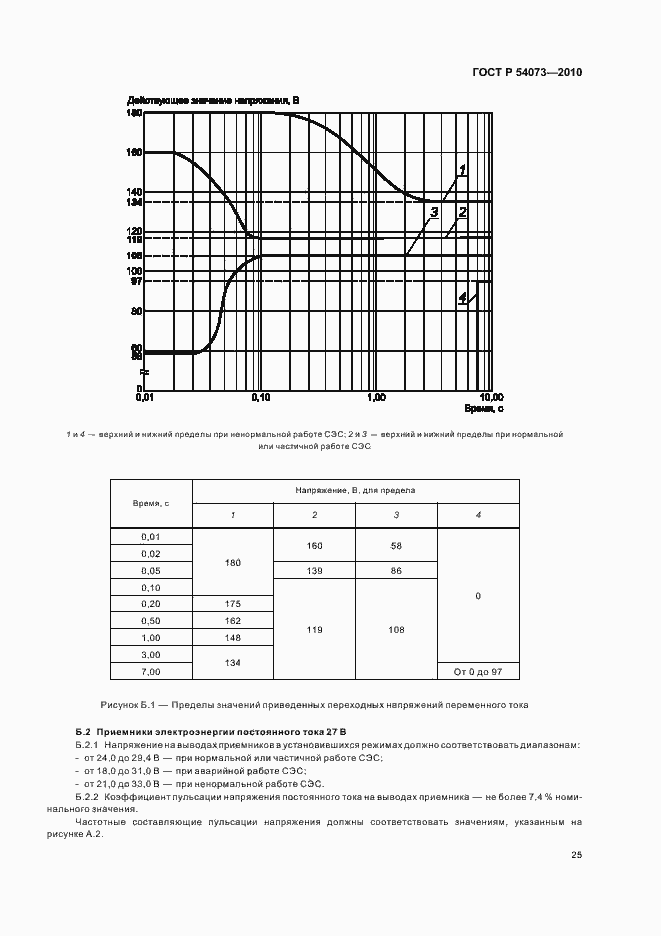 Страница 29 ГОСТ Р 54073-2010
